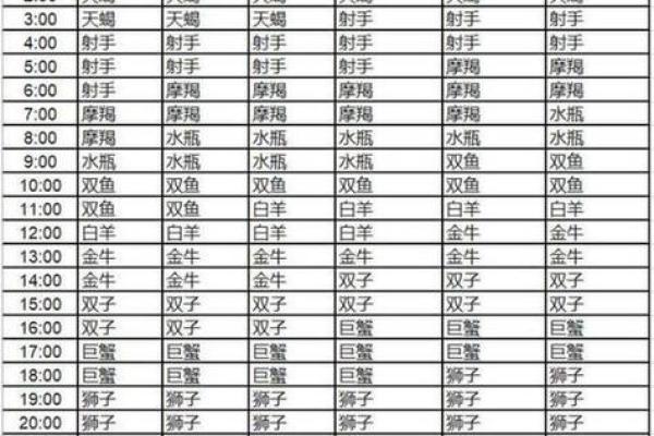 第一星座网每日运势查询_上升星座查询 第一星座网每日运势查询_上升星座查询