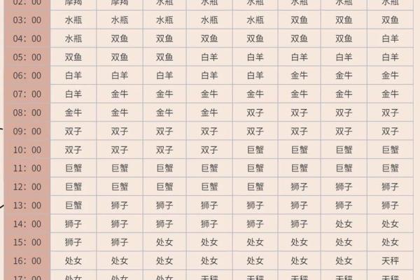 上升星座运势_上升星座运势 2024 上升星座运势_上升星座运势 2024