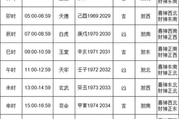 2022年3月搬家吉日查询(2022年3月搬家吉日查询表) 2022年3月搬家吉日查询(2022年3月搬家吉日查询表)
