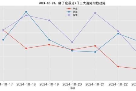 狮子座的运势 2024年十月狮子座运势解析2024年10月狮子座运程指南