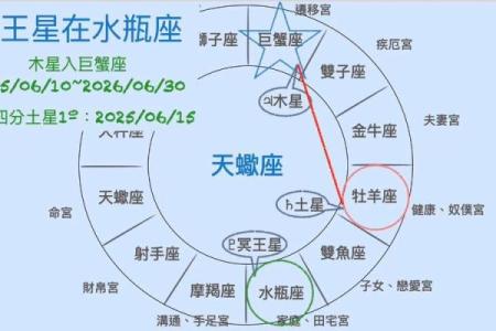 2025年3月28日天蝎今日运势座女