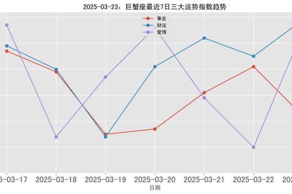 2025年4月3日巨蟹座今日运势最新 2025年4月3日巨蟹座今日运势最新