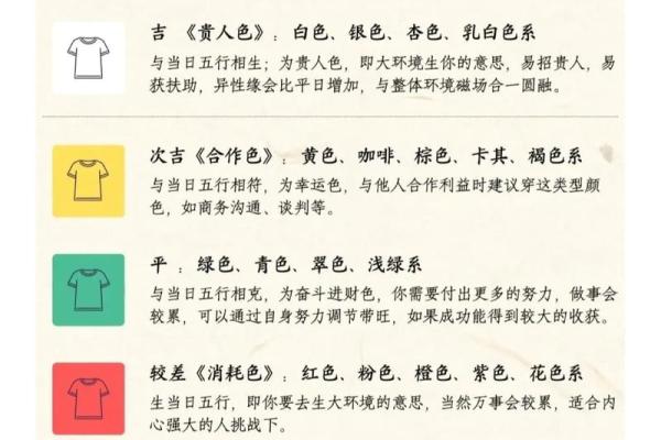 2025年3月7日每日五行穿衣 2025年3月7日每日五行穿衣