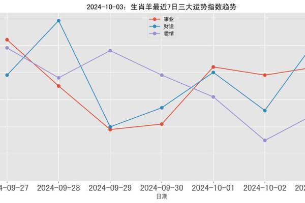 79年属羊的今年多大_79年属羊的今年多大2023年属羊人年龄详解