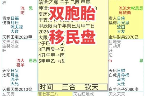 2025年4月2日午时女命紫微斗数全解盘 2025年4月2日午时女命紫微斗数全解盘