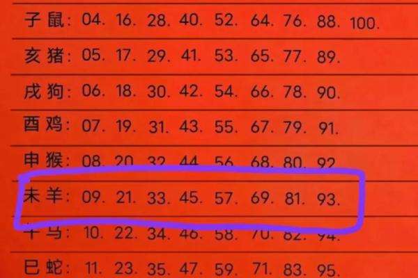 1991年属羊人2026年运势及运程 1991年属羊人2026年运势详解运程预测与注意事项 1991年属羊人2026年运势及运程 1991年属羊人2026年运势详解运程预测与注意事项