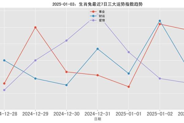 2025年生肖兔(2025年生肖兔的每月运势) 2025年生肖兔(2025年生肖兔的每月运势)