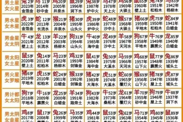 1943属羊最难熬年龄_1943年属羊的寿命 1943属羊最难熬年龄_1943年属羊的寿命