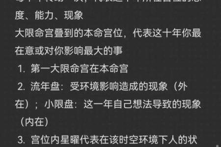 2025年4月15日戌时女命紫微斗数全解盘