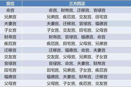 2025年4月14日未时女命紫微斗数全解盘