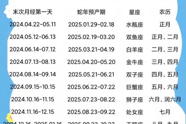 12月1日是什么星座