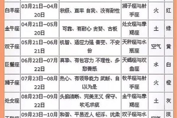 5月7日是什么星座
