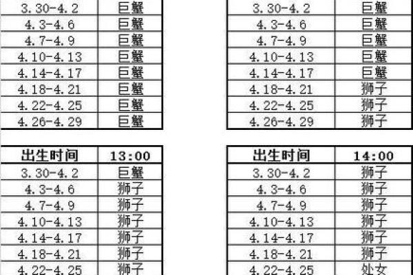 6月27日是什么星座 6月27的上升星座