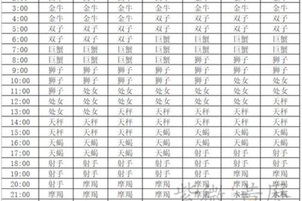 6月27日是什么星座 6月27的上升星座