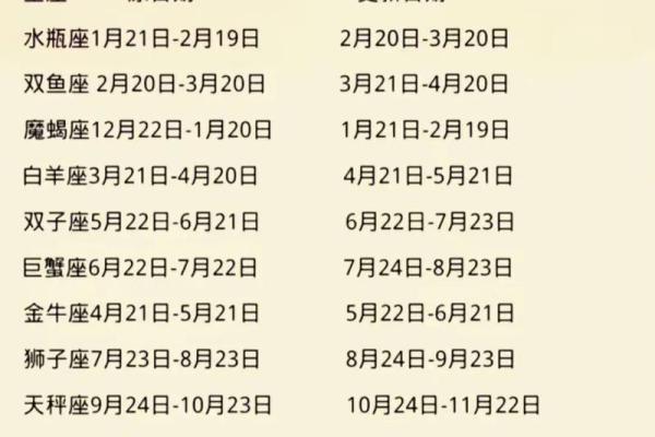 1994年农历11月初六是什么星座 1994年十一月初六是什么星座