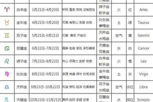521是什么星座 521农历是什么星座的