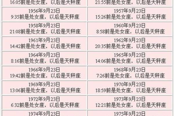 1998年农历10月初七 1998年农历10月初七是什么星座