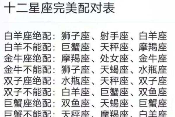 星座是按什么算的