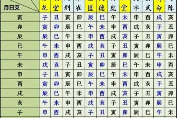 25年6月份结婚黄道吉日 25年6月份黄道吉日一览表