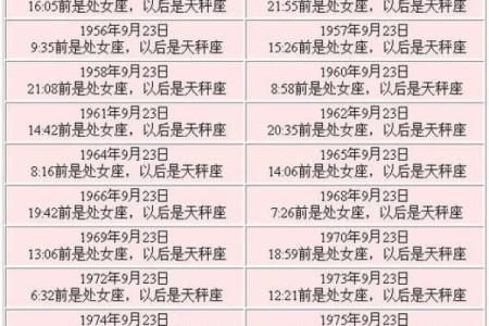 1998年农历10月初七 1998年农历10月初七是什么星座