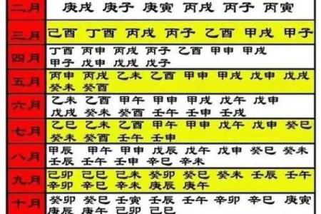 2025年二一九年结婚吉日大全 择结婚吉日最佳方法