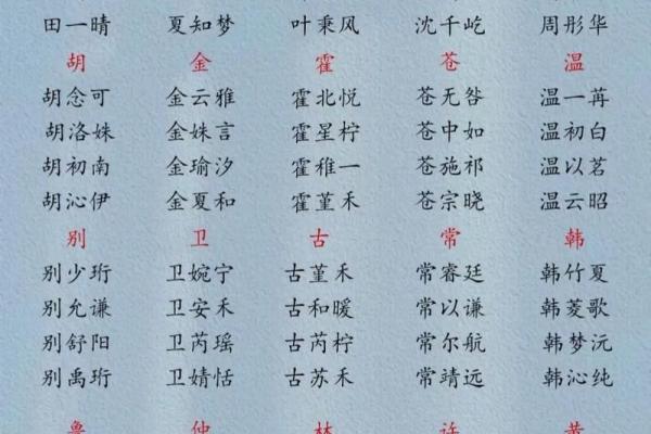 如何来替属猪未时出生的男孩如何起名姓名