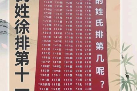 佴氏的人主要迁徙位置和各支始祖十世-姓名学-华易网姓名