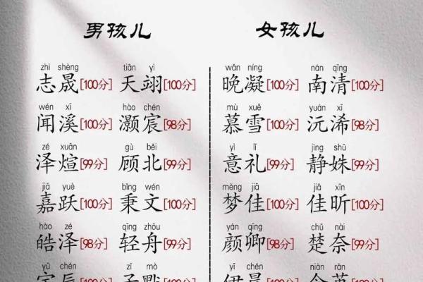 2019年4月21号丑时出生的男孩起名方法姓名