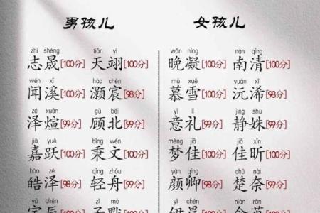 2019年4月21号丑时出生的男孩起名方法姓名