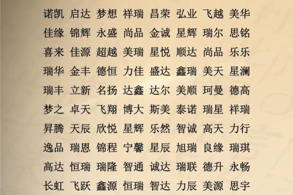 水果店名字大全--好听的水果店名字-名字大全-姓名学-华易算命网姓名