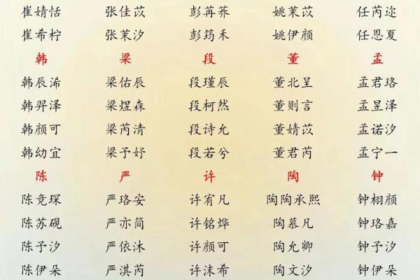 2019年6月2号子时出生的男孩如何起名姓名