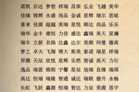 水果店名字大全--好听的水果店名字-名字大全-姓名学-华易算命网姓名