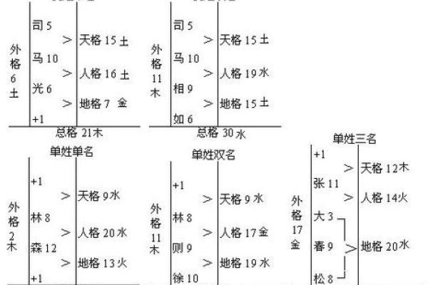 姓韶的名人-姓名学-华易算命网姓名