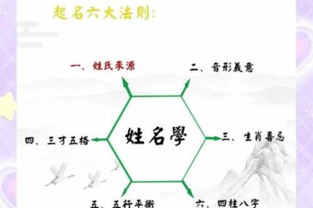 姓名与运气-姓名学-姓名分析姓名