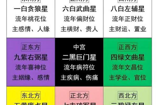 南宫氏的郡望堂号和主要迁徙位置-姓名学-华易算命网姓名