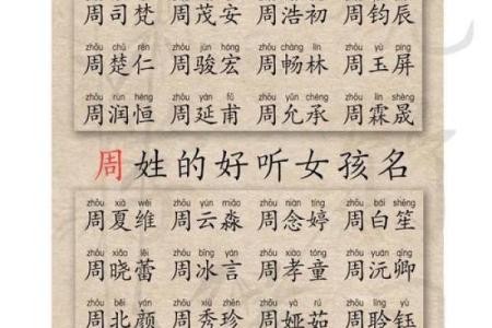 2019年4月15号子时出生的男孩如何起名姓名