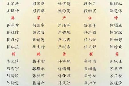 宝宝起名的艺术用字-姓名学-华易网姓名