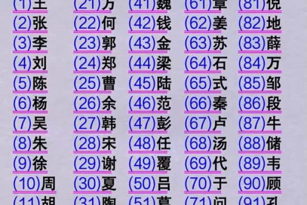 谯姓氏的家谱记载和字辈排行-姓名学-华易网姓名