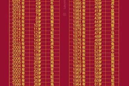 3月份出生的属鸡男孩起什么名字好姓名