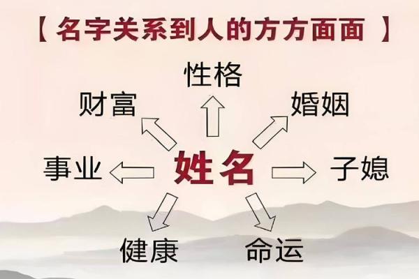 姓柳的名人-姓名学-华易算命网姓名