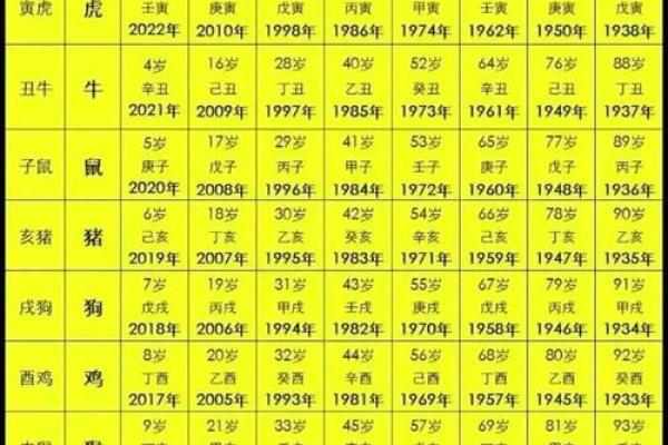 2019年3月22号酉时出生的男孩应该起什么样的名字姓名