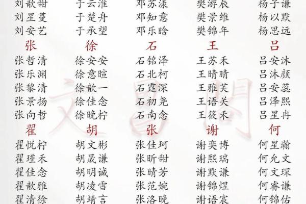 2021年7月21日出生女宝宝取名最佳字,独特有新意的名字姓名