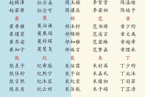 2019年3月22号申时出生的男孩应该起什么样的名字姓名