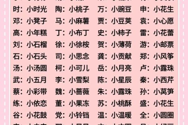 看看你的名字属于啥类型-姓名学姓名
