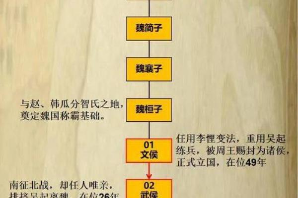 谯氏的人主要迁徙位置和各支始祖-姓名学-华易网姓名