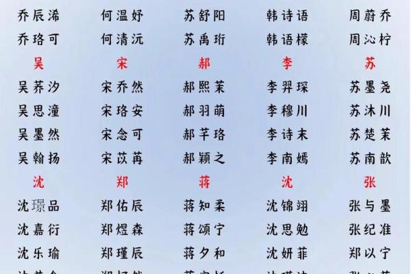2019年3月29号未时出生的男孩起名时要注意什么姓名