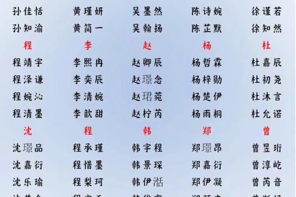 2019年4月5号子时出生的男孩如何起名姓名