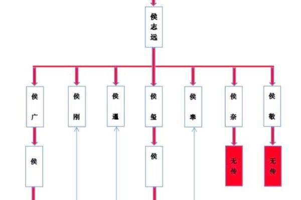 夏侯氏的郡望堂号和主要迁徙位置-姓名学-华易算命网姓名