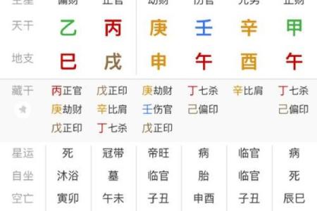 什么是天运五行-姓名学姓名