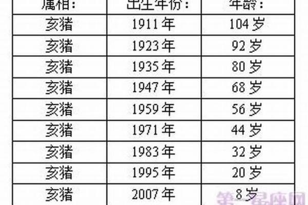 属猪辰时出生的男孩如何取名字，宜用什么字姓名